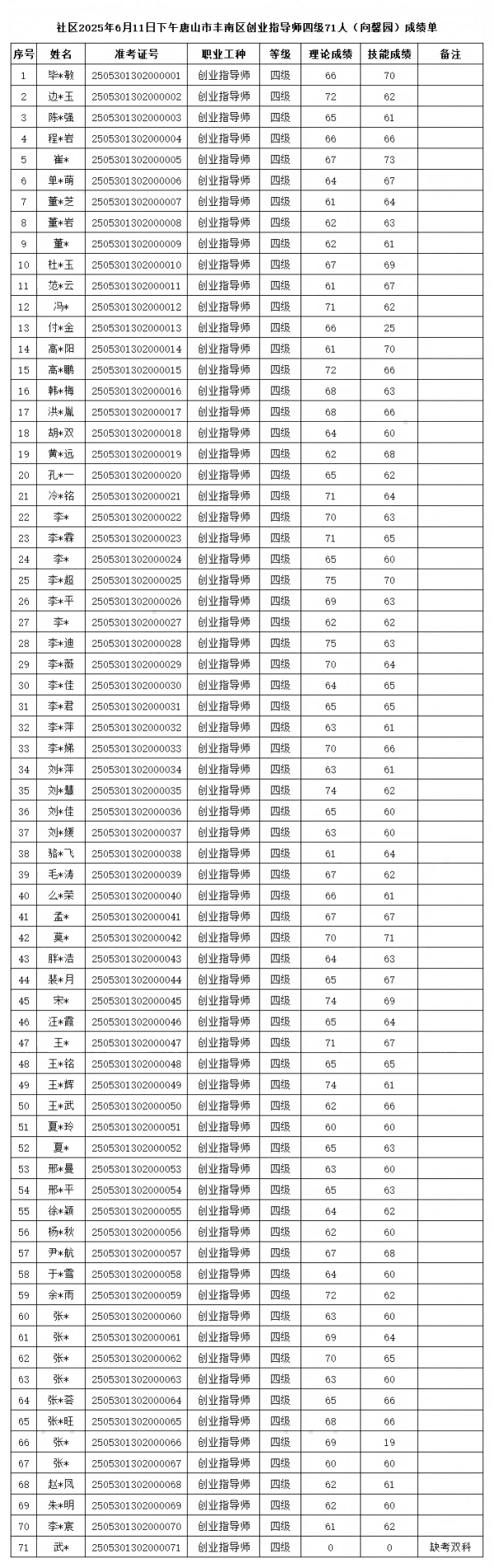 ȡ�?025�?�?1ɽзҵָʦļ71ˣܰ԰ɼʾ(1).png