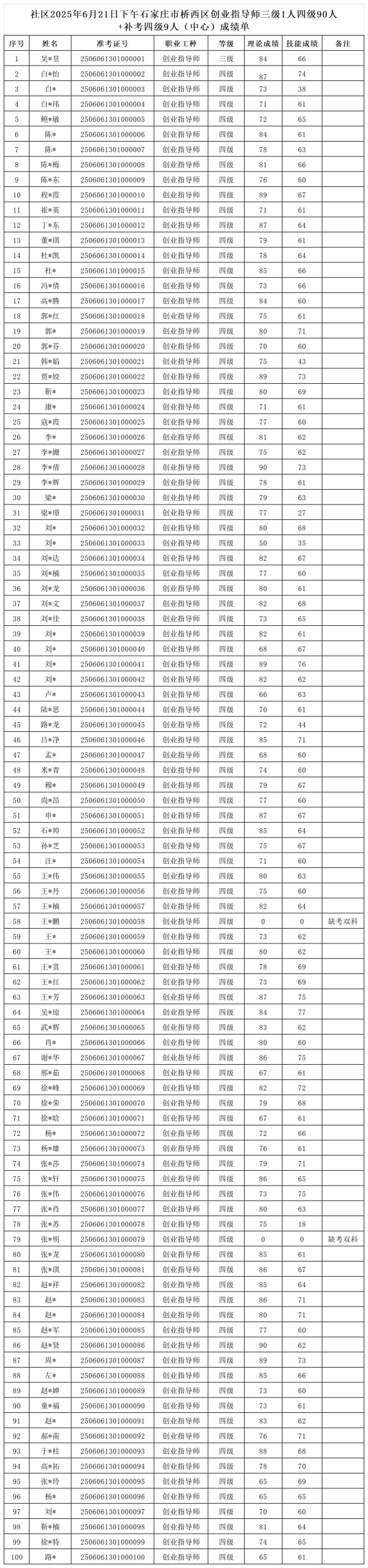 2025�?�?1ʯׯҵָʦ�?�?0�?�?ˣģɼ_Sheet1(1).jpg