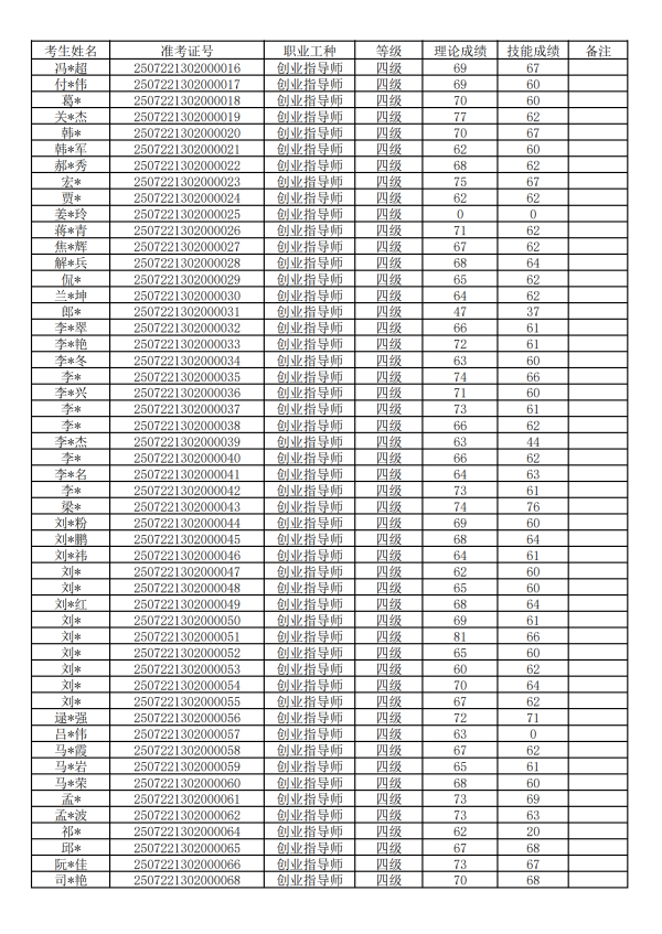 ȡԳɼ-2025.7.30-2025.8.3ɼʾ_4.png