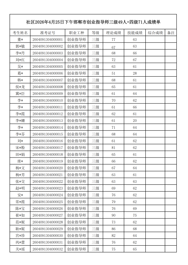 ��ȡ�Գɼ���-2026.4.25���纪��4.26�������4.26�������_1.png