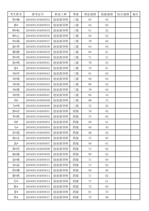 ��ȡ�Գɼ���-2026.4.25���纪��4.26�������4.26�������_2.png
