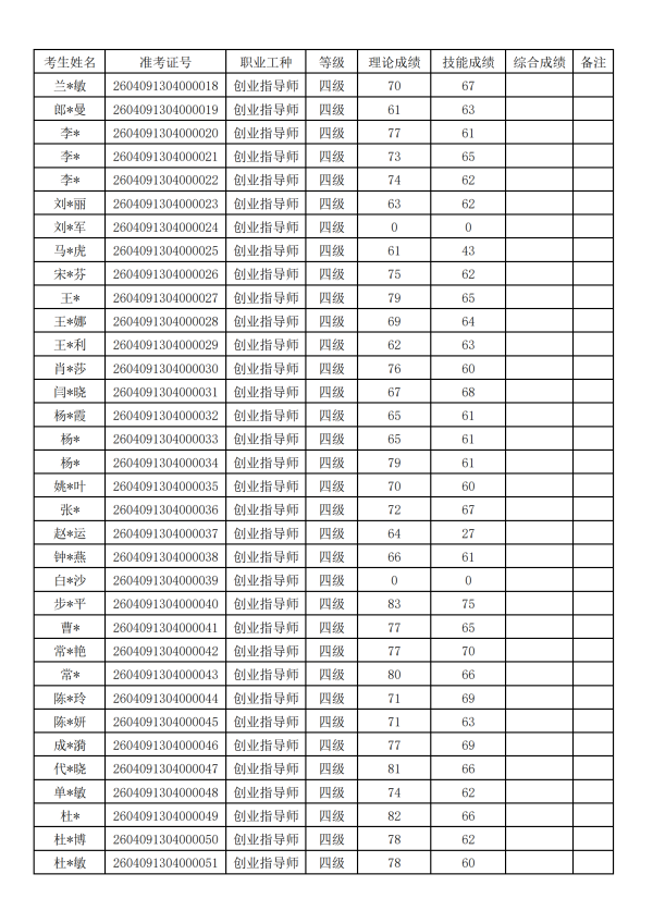 ��ȡ�Գɼ���-2026.4.25���纪��4.26�������4.26�������_3.png