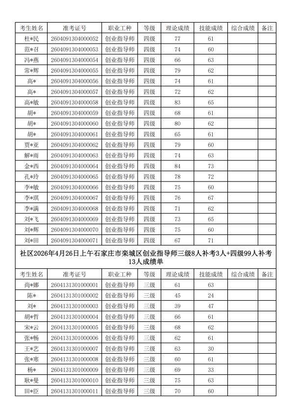 ��ȡ�Գɼ���-2026.4.25���纪��4.26�������4.26�������_4.png