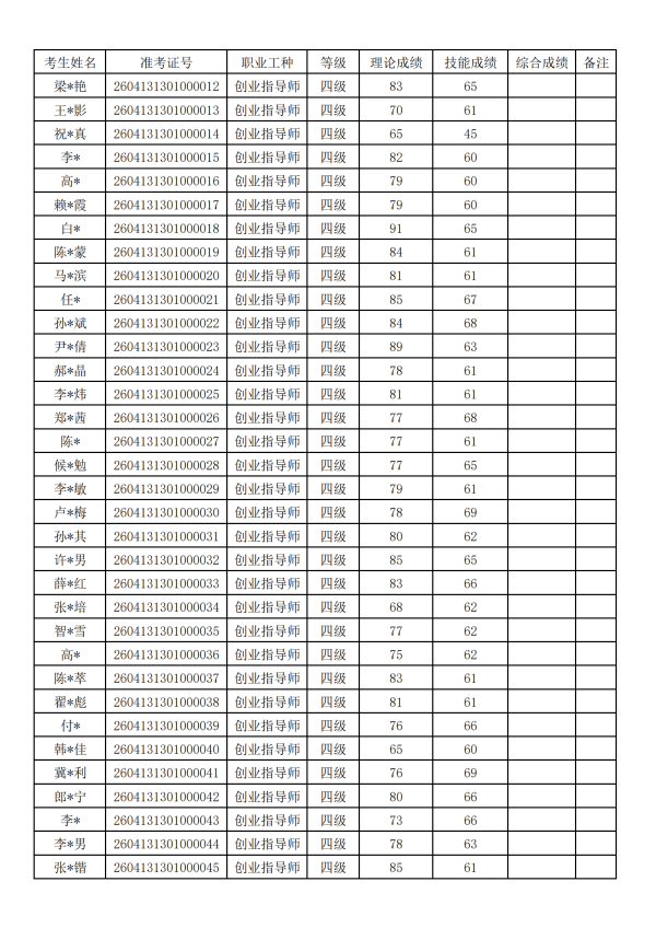 ��ȡ�Գɼ���-2026.4.25���纪��4.26�������4.26�������_5.png