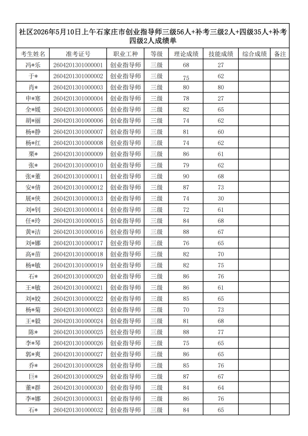 ��ȡ�Գɼ���-2026.5.10����ʯ��ׯ����_1.png