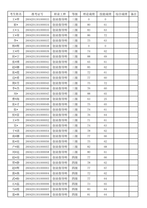 ��ȡ�Գɼ���-2026.5.10����ʯ��ׯ����_2.png